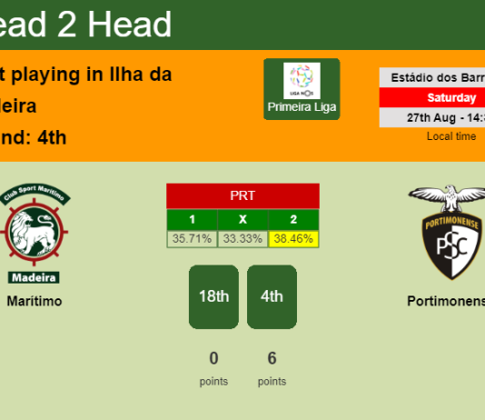 H2H, PREDICTION. Marítimo vs Portimonense | Odds, preview, pick, kick-off time 27-08-2022 - Primeira Liga