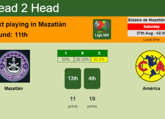 H2H, PREDICTION. Mazatlán vs América | Odds, preview, pick, kick-off time 26-08-2022 - Liga MX