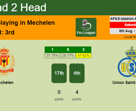 H2H, PREDICTION. Mechelen vs Union Saint-Gilloise | Odds, preview, pick, kick-off time 06-08-2022 - Pro League