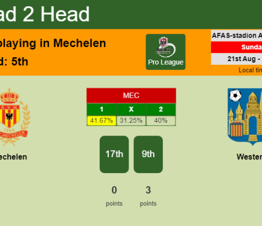 H2H, PREDICTION. Mechelen vs Westerlo | Odds, preview, pick, kick-off time 21-08-2022 - Pro League