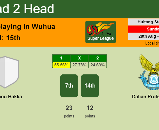 H2H, PREDICTION. Meizhou Hakka vs Dalian Professional | Odds, preview, pick, kick-off time - Super League