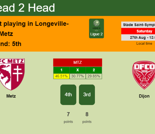 H2H, PREDICTION. Metz vs Dijon | Odds, preview, pick, kick-off time 27-08-2022 - Ligue 2