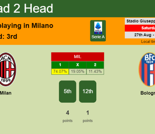 H2H, PREDICTION. Milan vs Bologna | Odds, preview, pick, kick-off time 27-08-2022 - Serie A