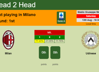 H2H, PREDICTION. Milan vs Udinese | Odds, preview, pick, kick-off time 13-08-2022 - Serie A