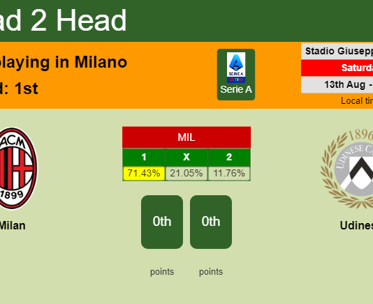 H2H, PREDICTION. Milan vs Udinese | Odds, preview, pick, kick-off time 13-08-2022 - Serie A