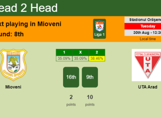 H2H, PREDICTION. Mioveni vs UTA Arad | Odds, preview, pick, kick-off time 30-08-2022 - Liga 1