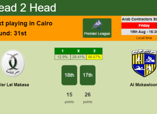 H2H, PREDICTION. Misr Lel Makasa vs Al Mokawloon | Odds, preview, pick, kick-off time 19-08-2022 - Premier League