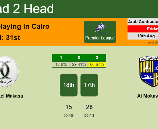 H2H, PREDICTION. Misr Lel Makasa vs Al Mokawloon | Odds, preview, pick, kick-off time 19-08-2022 - Premier League