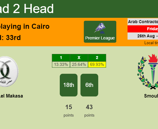 H2H, PREDICTION. Misr Lel Makasa vs Smouha | Odds, preview, pick, kick-off time 26-08-2022 - Premier League
