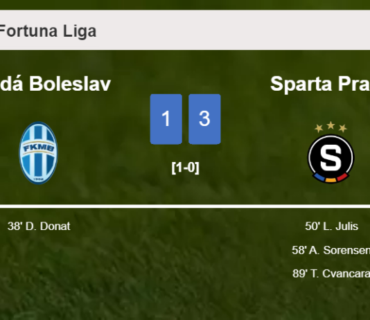Sparta Praha prevails over Mladá Boleslav 3-1 after recovering from a 0-1 deficit