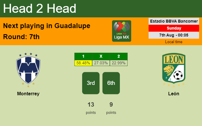H2H, PREDICTION. Monterrey vs León | Odds, preview, pick, kick-off time 06-08-2022 - Liga MX