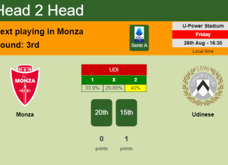 H2H, PREDICTION. Monza vs Udinese | Odds, preview, pick, kick-off time 26-08-2022 - Serie A