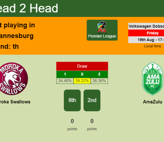 H2H, PREDICTION. Moroka Swallows vs AmaZulu | Odds, preview, pick, kick-off time 19-08-2022 - Premier League