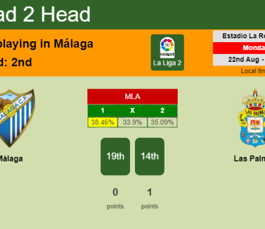 H2H, PREDICTION. Málaga vs Las Palmas | Odds, preview, pick, kick-off time 22-08-2022 - La Liga 2