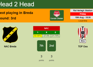 H2H, PREDICTION. NAC Breda vs TOP Oss | Odds, preview, pick, kick-off time 19-08-2022 - Eerste Divisie