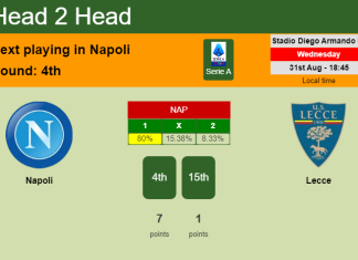 H2H, PREDICTION. Napoli vs Lecce | Odds, preview, pick, kick-off time 31-08-2022 - Serie A
