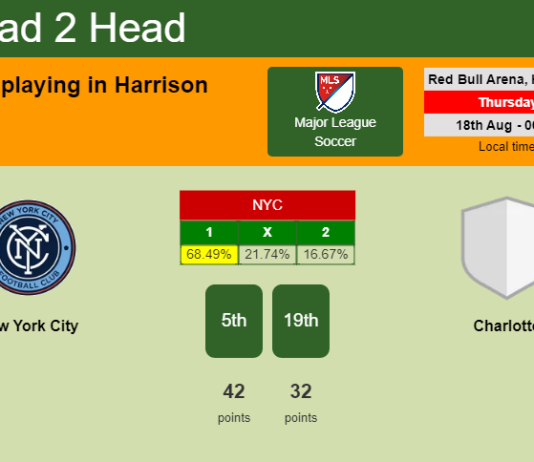 H2H, PREDICTION. New York City vs Charlotte | Odds, preview, pick, kick-off time 17-08-2022 - Major League Soccer