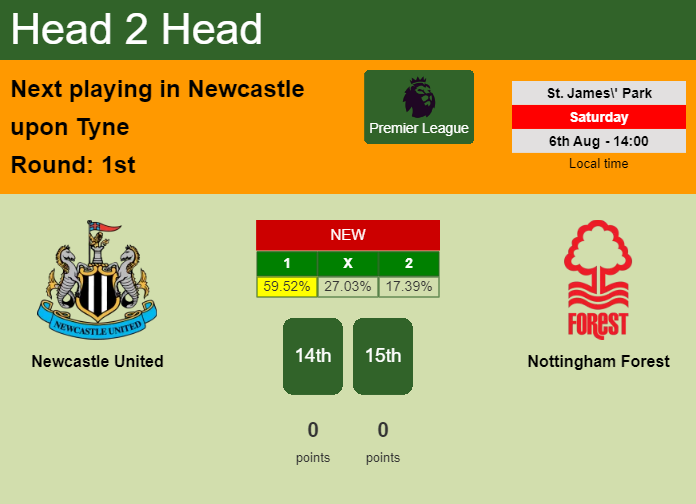 H2H, PREDICTION. Newcastle United vs Nottingham Forest | Odds, preview, pick, kick-off time 06-08-2022 - Premier League