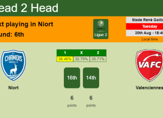 H2H, PREDICTION. Niort vs Valenciennes | Odds, preview, pick, kick-off time 30-08-2022 - Ligue 2