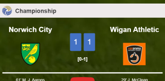 Norwich City and Wigan Athletic draw 1-1 on Saturday. HIGHLIGHTS