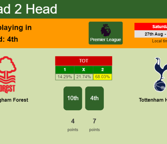 H2H, PREDICTION. Nottingham Forest vs Tottenham Hotspur | Odds, preview, pick, kick-off time - Premier League