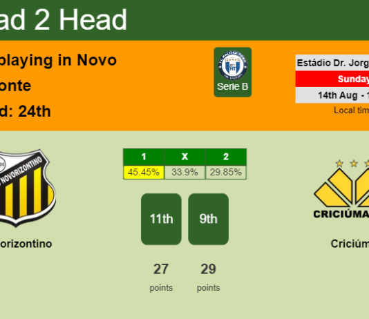 H2H, PREDICTION. Novorizontino vs Criciúma | Odds, preview, pick, kick-off time 14-08-2022 - Serie B