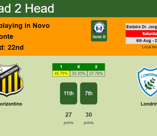 H2H, PREDICTION. Novorizontino vs Londrina | Odds, preview, pick, kick-off time 06-08-2022 - Serie B
