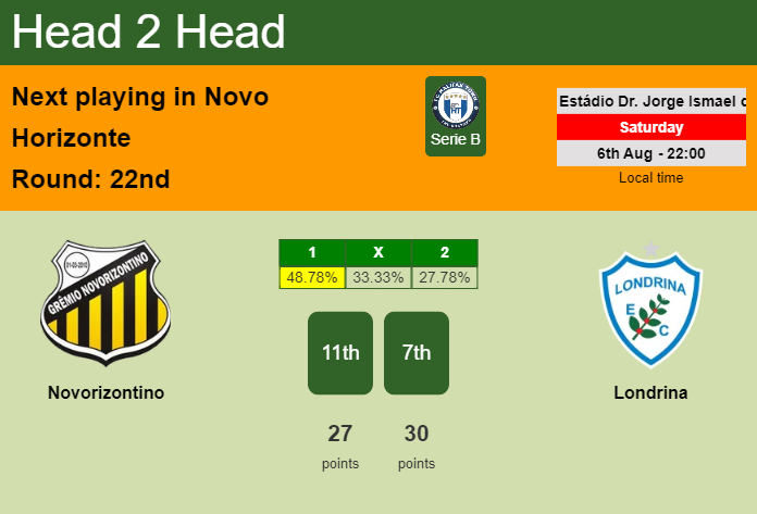 H2H, PREDICTION. Novorizontino vs Londrina | Odds, preview, pick, kick-off time 06-08-2022 - Serie B