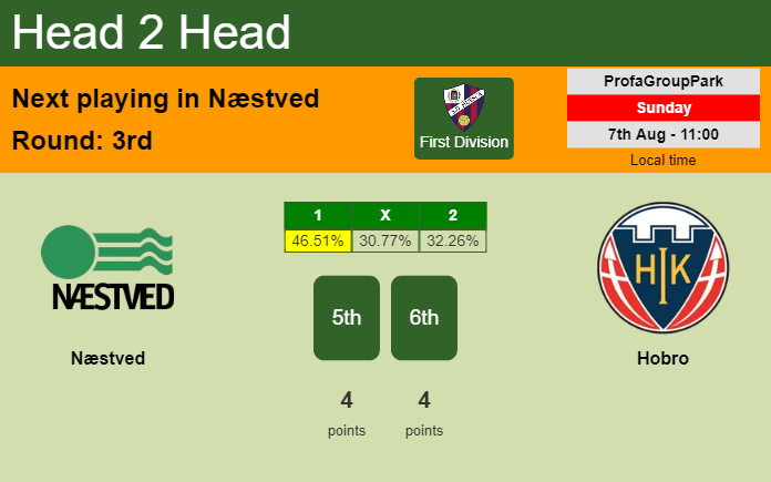 H2H, PREDICTION. Næstved vs Hobro | Odds, preview, pick, kick-off time 07-08-2022 - First Division