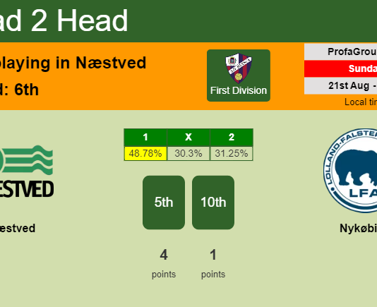 H2H, PREDICTION. Næstved vs Nykøbing | Odds, preview, pick, kick-off time 21-08-2022 - First Division
