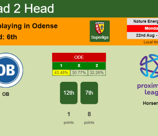 H2H, PREDICTION. OB vs Horsens | Odds, preview, pick, kick-off time 22-08-2022 - Superliga