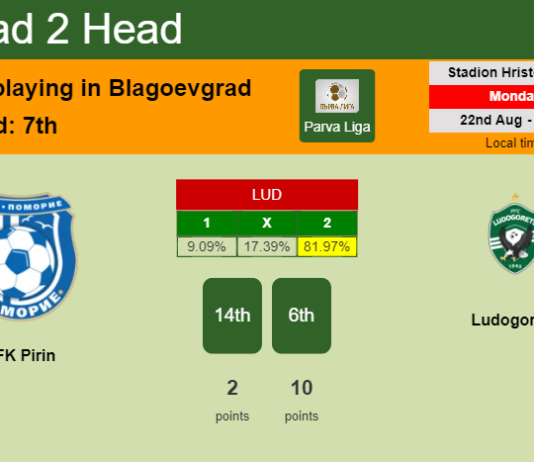 H2H, PREDICTION. OFK Pirin vs Ludogorets | Odds, preview, pick, kick-off time 22-08-2022 - Parva Liga