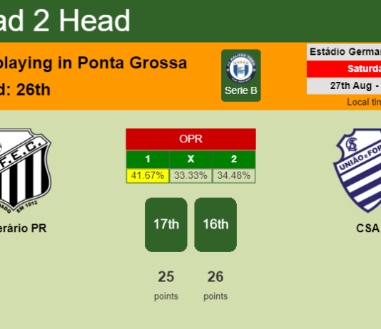 H2H, PREDICTION. Operário PR vs CSA | Odds, preview, pick, kick-off time - Serie B