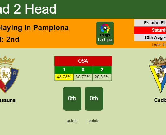 H2H, PREDICTION. Osasuna vs Cádiz | Odds, preview, pick, kick-off time 20-08-2022 - La Liga