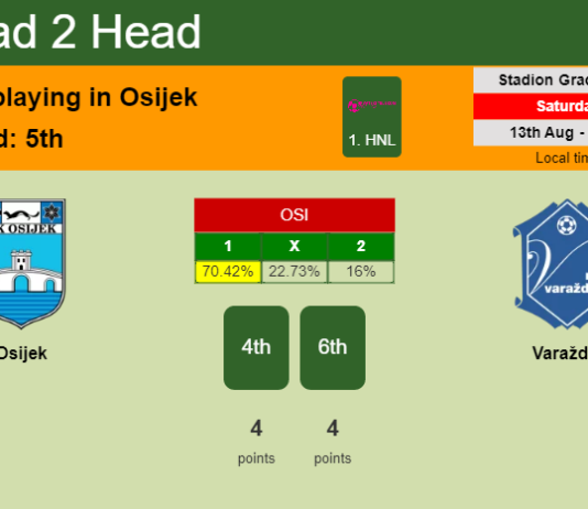 H2H, PREDICTION. Osijek vs Varaždin | Odds, preview, pick, kick-off time 13-08-2022 - 1. HNL