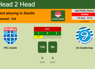 H2H, PREDICTION. PEC Zwolle vs De Graafschap | Odds, preview, pick, kick-off time 07-08-2022 - Eerste Divisie