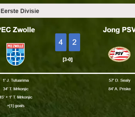 PEC Zwolle defeats Jong PSV 4-2