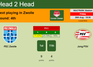 H2H, PREDICTION. PEC Zwolle vs Jong PSV | Odds, preview, pick, kick-off time 26-08-2022 - Eerste Divisie