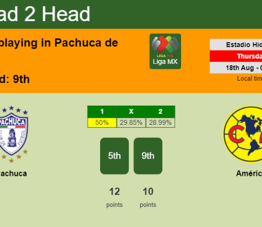 H2H, PREDICTION. Pachuca vs América | Odds, preview, pick, kick-off time 17-08-2022 - Liga MX
