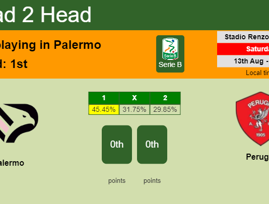 H2H, PREDICTION. Palermo vs Perugia | Odds, preview, pick, kick-off time 13-08-2022 - Serie B