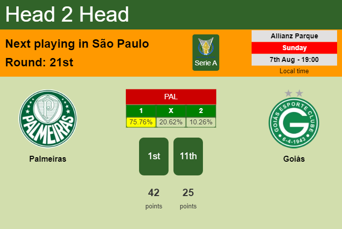 H2H, PREDICTION. Palmeiras vs Goiás | Odds, preview, pick, kick-off time 07-08-2022 - Serie A