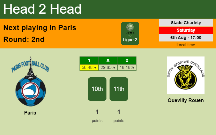H2H, PREDICTION. Paris vs Quevilly Rouen | Odds, preview, pick, kick-off time 06-08-2022 - Ligue 2