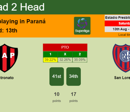 H2H, PREDICTION. Patronato vs San Lorenzo | Odds, preview, pick, kick-off time 12-08-2022 - Superliga