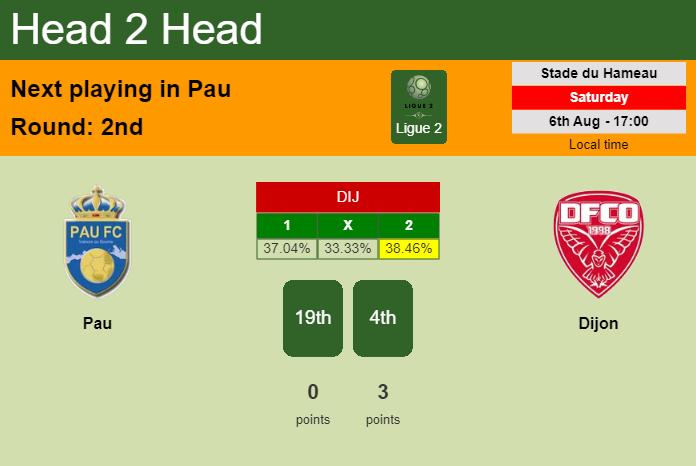 H2H, PREDICTION. Pau vs Dijon | Odds, preview, pick, kick-off time 06-08-2022 - Ligue 2