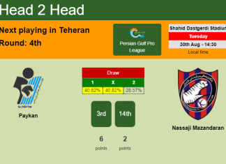H2H, PREDICTION. Paykan vs Nassaji Mazandaran | Odds, preview, pick, kick-off time 30-08-2022 - Persian Gulf Pro League