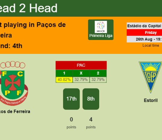 H2H, PREDICTION. Paços de Ferreira vs Estoril | Odds, preview, pick, kick-off time 26-08-2022 - Primeira Liga