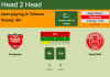 H2H, PREDICTION. Persepolis vs Sanat Naft | Odds, preview, pick, kick-off time 31-08-2022 - Persian Gulf Pro League