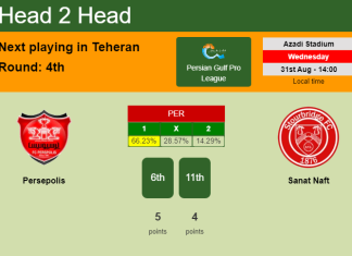 H2H, PREDICTION. Persepolis vs Sanat Naft | Odds, preview, pick, kick-off time 31-08-2022 - Persian Gulf Pro League
