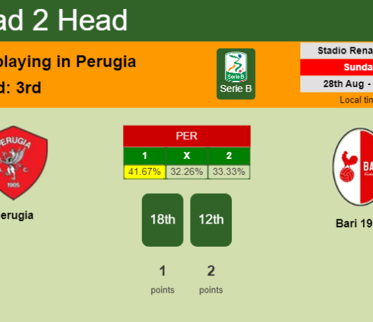 H2H, PREDICTION. Perugia vs Bari 1908 | Odds, preview, pick, kick-off time 28-08-2022 - Serie B