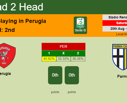 H2H, PREDICTION. Perugia vs Parma | Odds, preview, pick, kick-off time 20-08-2022 - Serie B
